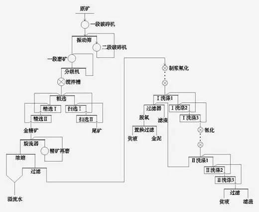 選金工藝