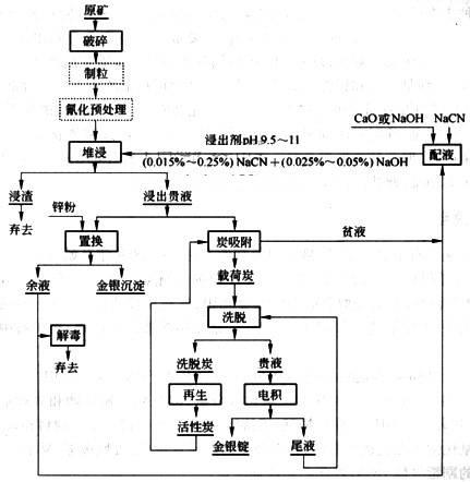 選金工藝