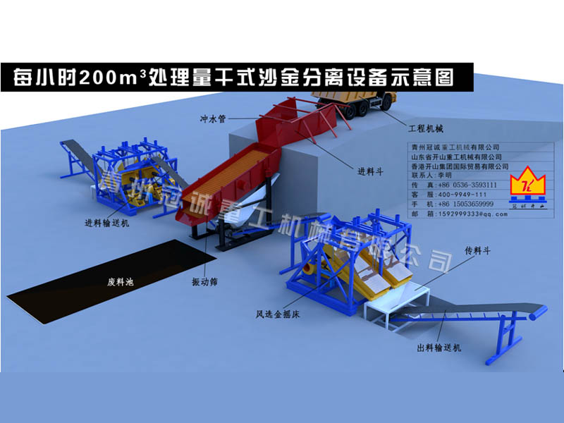 選金設備廠家