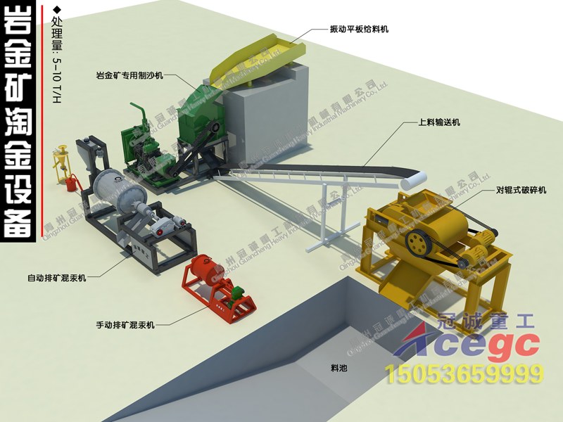 金礦開(kāi)采設(shè)備