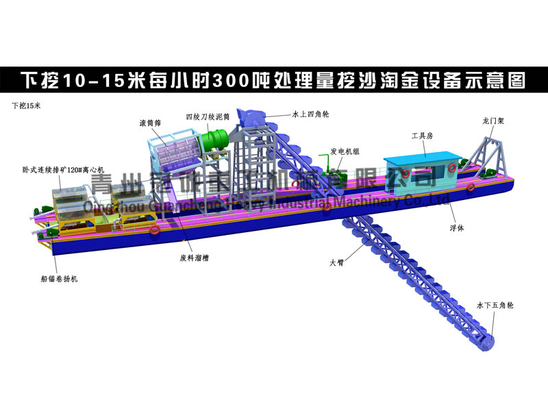 每小時300噸處理量挖沙選金設(shè)備