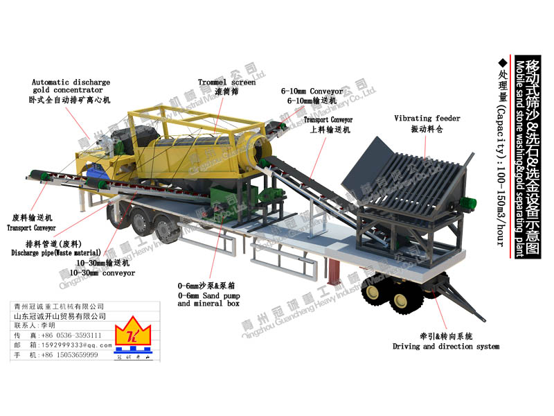 移動式篩沙水洗選金設(shè)備