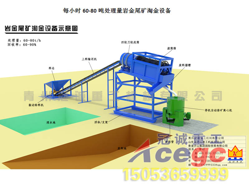 60-80噸巖金尾礦選金設(shè)備