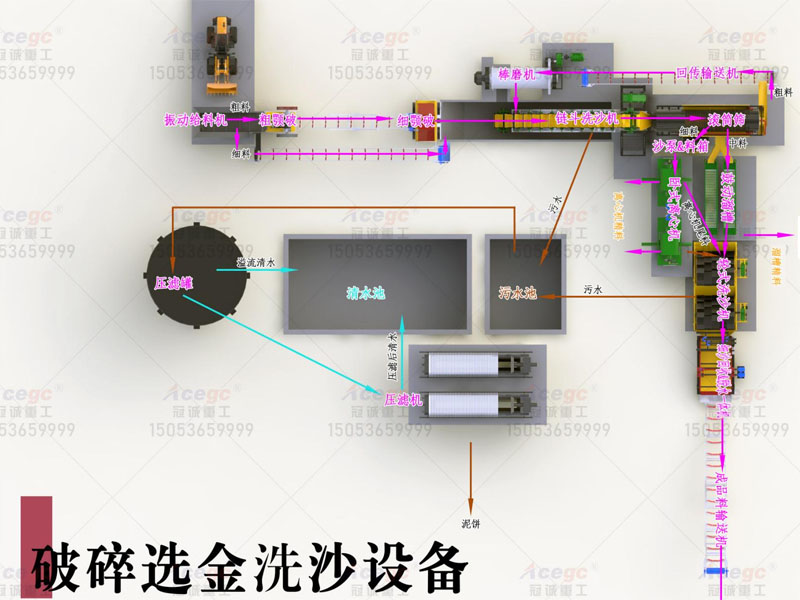 破碎洗沙選金設(shè)備方案